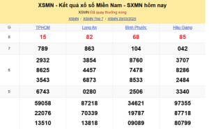 Jun88 – Cung cấp kết quả xổ số chính xác